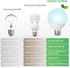 Bulbs, 60W Bulbs 5000K 800 G25 Bulb 7W, 120V, Non-Dimmable, 6 Pack DEGNJU LED Vanity Light Equivalent, Bathroom Light