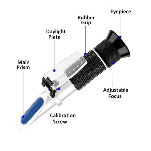 3-in-1 Antifreeze Refractometer, Tester for Checking Freezing Point of Automobile Antifreeze Systems