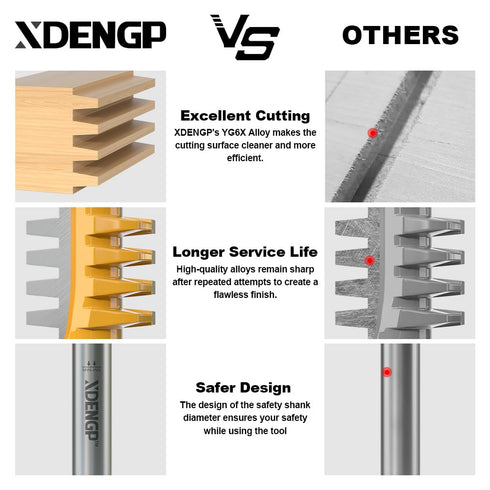 Professional Finger Joint Router Bit, 1/4" Shank Reversible Glue Joint Bit for Woodworking and DIY Projects