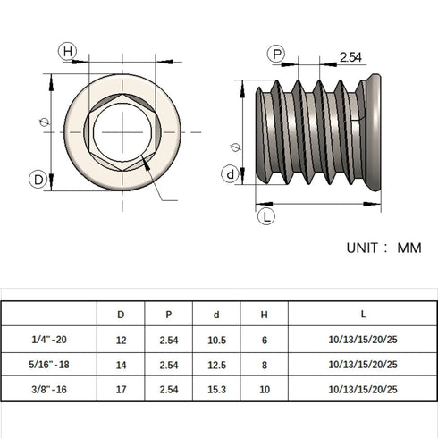 100pcs Threaded Inserts for Wood, Screw in Nut Fastener Connector, Steel Hex Drive Nut Inserts for Furniture