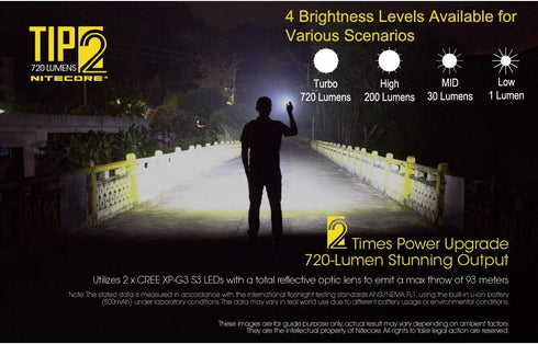 2 (TIP2) 720 Nitecore TIP Keychain Flashlight, Lumen LED High Lumen USB Rechargeable for EDC Pocket with LumenTac
