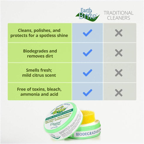 Earth Brite 100% Clay Bar All Purpose Cleaner Multi Surface Cleaner for Kitchens, Showers, and Hard Surfaces Natural