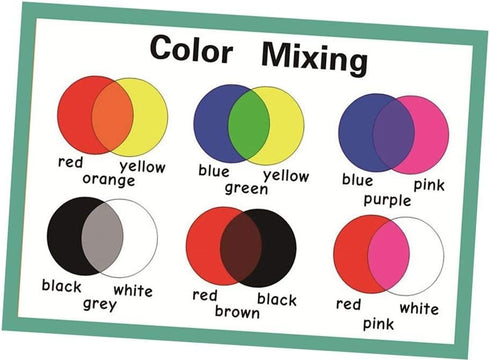 SANTSUN Educational Preschool Posters - Color Mixing Wall Charts for Kindergarten - 42x60cm (17x24 inch) School