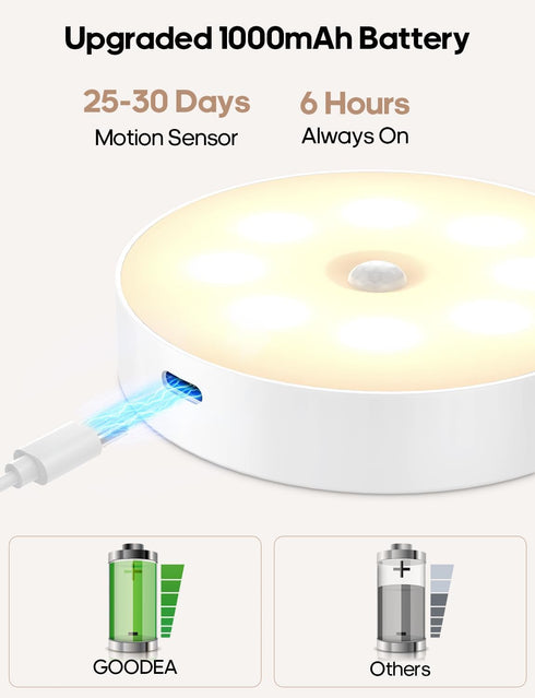 Dimmable 3000K GOODEA Motion Sensor Night Light, Battery Operated Puck Lights with Remote, Warm White Night Light, Soft