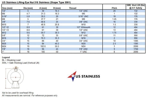 US STAINLESS Stainless Steel 316 Lifting Eye Nut, 1/2" UNC Marine Grade Pitch of 13