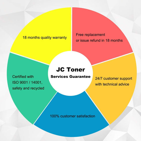 Remanufactured Toner Cartridge Replacement for 304A CC530A, Compatible with Color CP2025, Canon imageCLASS
