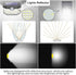 120 3 IP65 4Packs, HMCITY Solar Lights Outdoor LED Lighting Modes,Motion Sensor Wall Lights, Waterproof Solar Powered