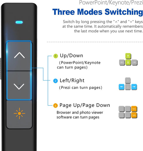 Norwii N26 Wireless Presentation Clicker, PowerPoint Remote with Pointer for Presentations