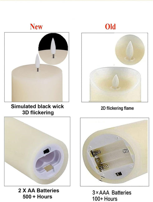 Set 2 (2.2x5 Inch) Dimmable volnyus Flameless Candles of Flickering LED Wax Candles Battery Operated with Remote