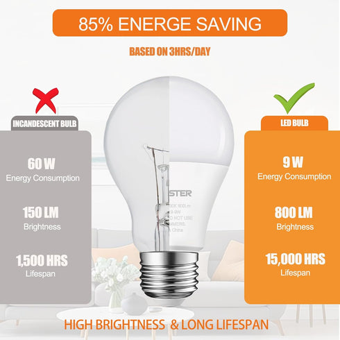Anqueen Lin A19 Bulbs 60 2700K E26 9W 800 Lumens,Non-Dimmable Bulbs, etc.3 Packs LED Light Watt Equivalent, Soft White