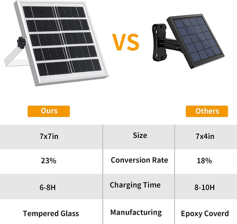 3000LM 3 IP65 Auzev Solar Lights Indoor Outdoor Solar Powered Shed Light with Switch, Remote, Timer, CCT Waterproof