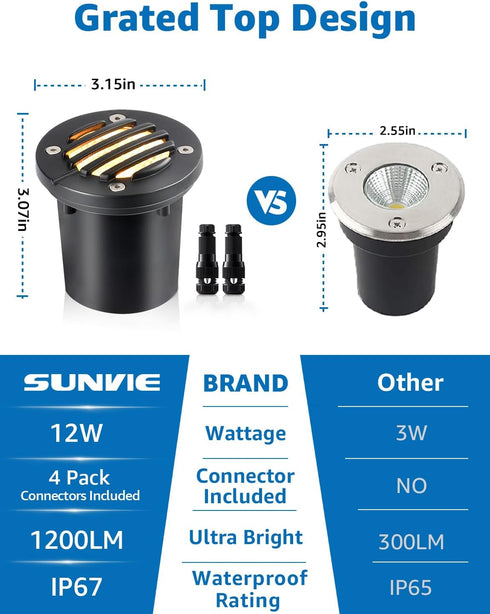 12W 12V-24V 2 Pack SUNVIE Low Voltage Landscape Lighting Shielded Well Lights Landscape LED in Ground Waterproof Low