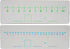Dry Erase Number Line, Double Sided Whiteboard, 1 Pack 4x12", Math Sentence Blank on Side 2