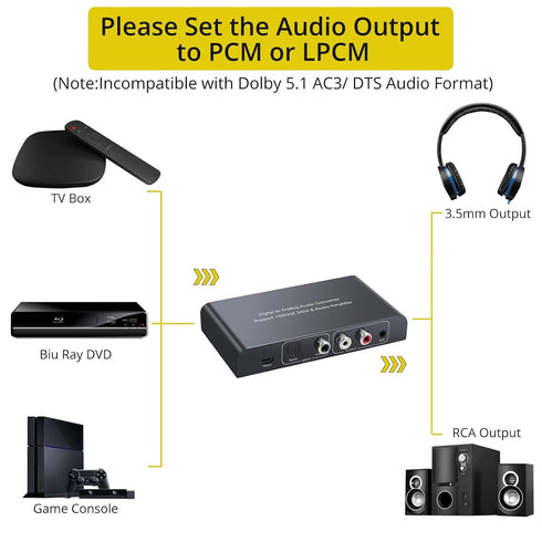 PROZOR 192KHz 3.5mm Digital to Analog Audio Converter Digital Toslink Coaxial SPDIF Optical Input RCA Output Converter