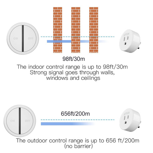 Wireless Remote Control Outlet Plug, 15A Remote Switch, 656ft RF Range for Indoor Lights, Appliances, White