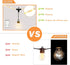 28.2FT, 12 Bulbs Dimmable 2700K, LED Outdoor Edison String Lights Waterproof with Remote Shatterproof with Timer and IC
