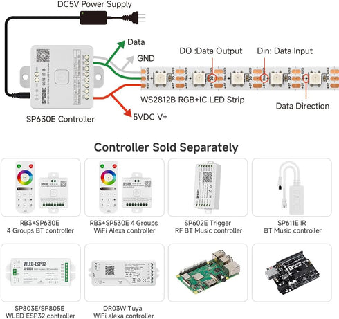 WS2812B Addressable,16.4FT 60LED/m 300Pixel DC5V 5050SMD,Alloy IP67(No BTF-LIGHTING ECO RGB LED Strip,UL
