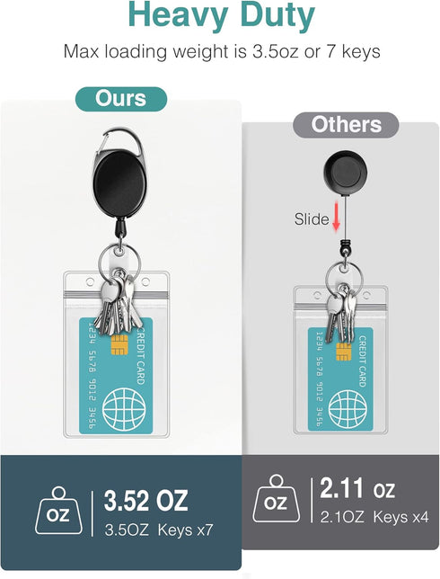 Puroma 3 Pack Clear ID Badge Holder with Waterproof Vertical Lanyard, Carabiner Badge Reel, Key Ring for Card Holder