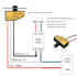 12v 24v 36v 48v 8v 50v (2) Direct Current Photoelectric Switch Photocell Switch Dc to Dusk to Dawn Photocell Light