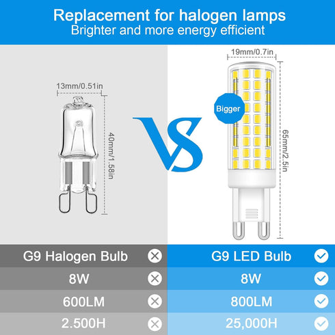 G9 Bulbs 8W Bulbs (80W 6000K White,T4 G9 800LM 110V-130V Pack 5 Led Chandelier Light Halogen Equivalent) Daylight