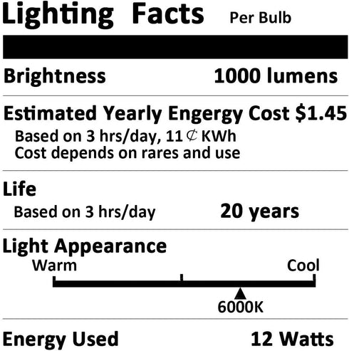 Bulbs, 12W (100-Watt E26 Bulb Closet(Cold 2 Pack) Aukora Motion Sensor Light Equivalent) Motion Activated Dusk to Dawn
