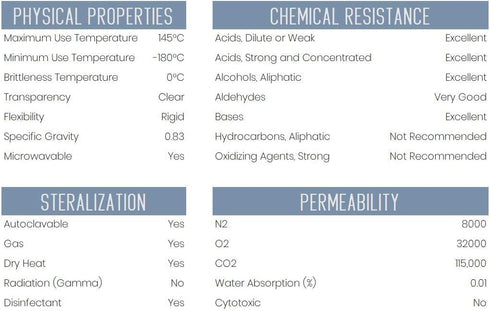 EISCO Graduated Cylinder, 100mL - Class A Tolerance, Octagonal Base, TPX Plastic, Industrial Quality, Autoclavable