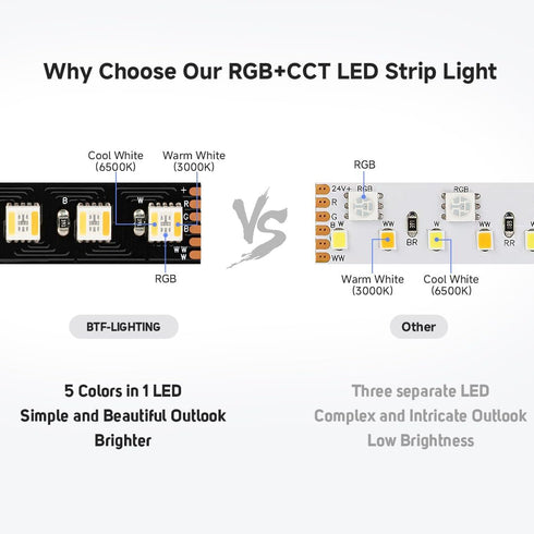 5 1 5050SMD RGB+Dimmable 2700K-6500K 16.4ft 60LED/m 300LED DC24V IP30 BTF-LIGHTING RGBCCT Colors in LED RGBWW Tunable