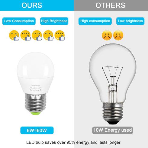 6W E26 Small Globe LED Bulb 60W Equivalent G45/A15 E26 Standard Screw Base 120V-265V Frosted Daylight White, 2 Pack