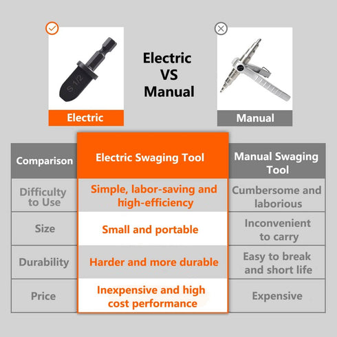 Hymnorq HVAC Tube Swaging Tool 6PC Drill Bit Set for Copper Pipe Expander Bit for Air Conditioner Repairing