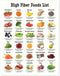 Generic 11x14 High Fiber Food Reference Poster Unframed, Nutrition Healthy Food List Poster,