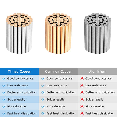 50FT 22AWG 22 Gauge 3 Conductor Electrical Wire, Black PVC Stranded Tinned Copper 3 Wire Cable, 22/3 Cord