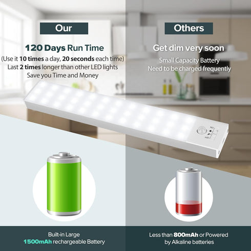 36 Closet 1500mAh 120 BLS LED Light Battery Powered, Super Bright Under Cabinet Lighting, Motion Sensor Indoor
