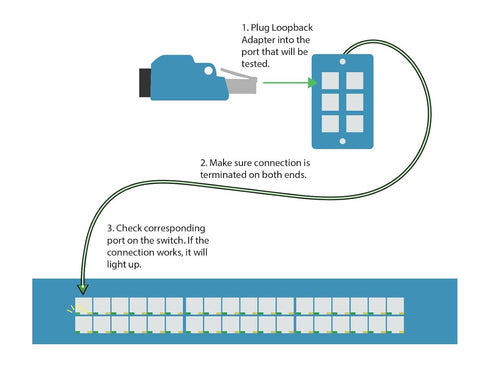 RJ45 3-4 5-6) Networx ISDN BRI Loopback Tester - S/T Interface (Pins and - Diagnostics for Legacy ISDN Circuits