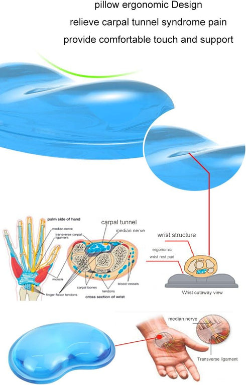 Gel Keyboard & Mouse Wrist Rest Set, Ergonomic Comfortable Pain Relief Pad for Office Gaming