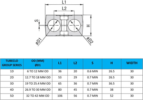 28MM Twin Series Clamp, Polypropylene with Galv Plated Steel Hardware