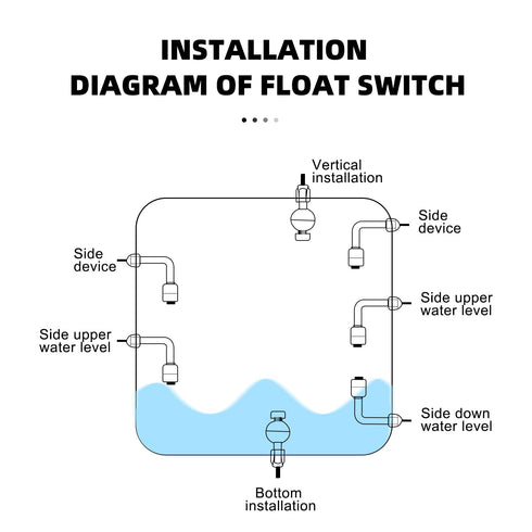 Aopin Liquid Level Switch Sensor PP, Water Liquid Level Sensor Float Switch for Water Pump, Fish Tank, Garden Pond, 1