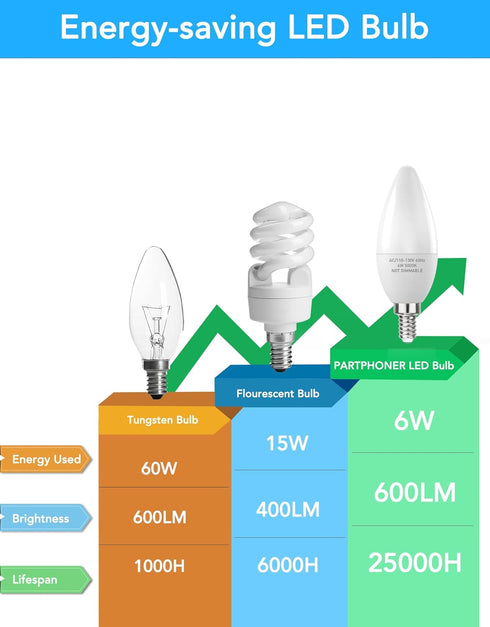 PARTPHONER E12 LED Light Bulbs - B11 Candelabra Bulbs 60W Equivalent, Non-Dimmable 6W LED Candle Bulb (Pack of 6)
