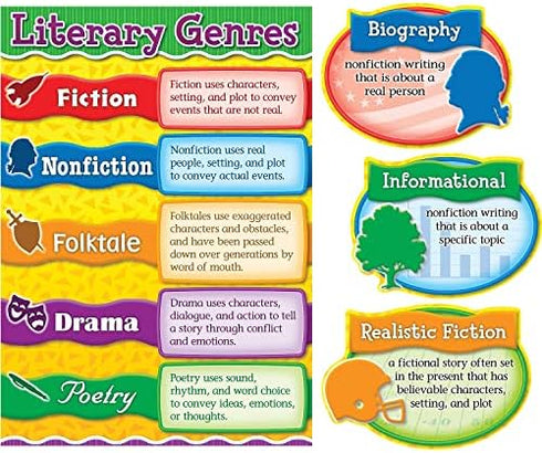 Carson Dellosa Literary Genres Bulletin Board Set, Classroom Bulletin Board Set Include 14 Literature Themes Pieces, Includes Bonus Resource Guide - 17" x 24" by Carson Dellosa Education