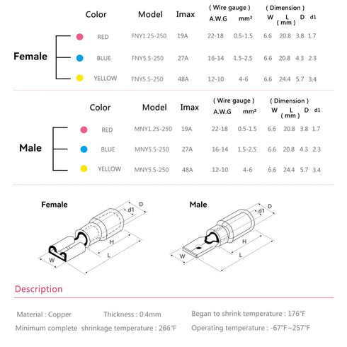 HKS 260PCS Spade Connector Kit, Male and Female Terminal Heat Shrink Electrical Quick Disconnect Wire Connectors