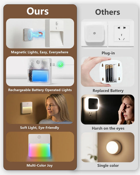 Closet 2 Packs Motion Sensor Night Light Indoor, Rechargeable Battery Operated Lights with RGB Lights, Magnetic Stick