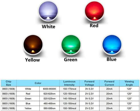 CHANZON (5 Colors x 20 pcs = 100 pcs 0603 SMD LED Diode Lights Assorted Kit (Mini Chip 1.6mm x 0.8mm for PCB DC 20mA) Super Bright Lighting Bulb Lamps Electronics Components Light Emitting Diodes by CHANZON