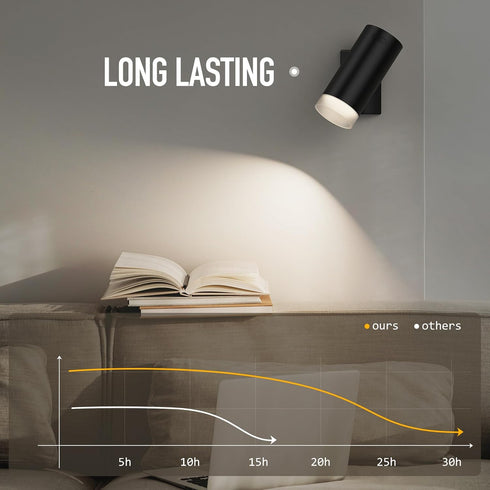 Dimmable Afyuol Battery Operated Wall Sconce CCT Wireless Reading Light, Rechargeable LED Wall Light with Magnet Ball
