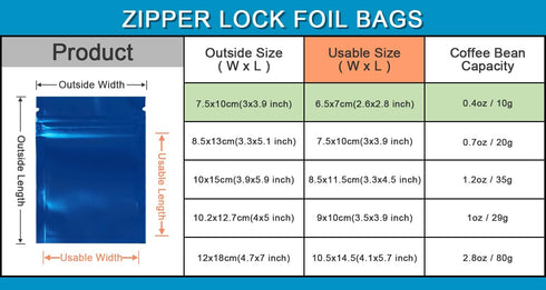 FERENLI 100 Pcs Mylar Bag Food Storage, Zip Matte Foil Lock Airtight Bags with Front Window, 7.5x10cm (3x3.9 inch), Blue