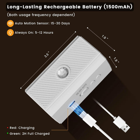 Dimmable, 2 Pack 2 Pack) easuntec Rechargeable Motion Sensor Night Light Warm White, Wireless Magnetic Stick-on