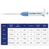 Single Channel Pipettor Controller, Adjustable Variable Volume Micropipette with Replaceable Tip Cone for Laboratory