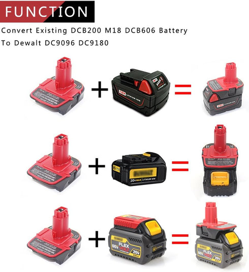 waitley Battery Adapter for Dewalt DCA1820 18V-20V Converter with USB Port, Compatible with DC9096 DE9096