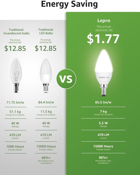 E12 Bulbs, 5000 5.5 40 B11 C37 Bulb Bulbs, Not-dimmable, 3-Pack Lepro LED Candelabra Light Kelvin Daylight White watt