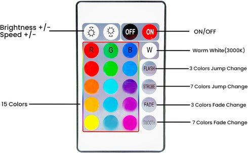 3.3FT Remote/4Mode, Dimmable 16Colors Closet Motion Sensor LED Strip Lights with RGB & Warm White Motion Activated LED