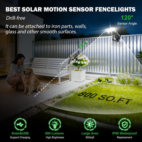2-in-1 600LM 3 IP65 1500mAh, Solar Motion Sensor Light, Magnetic & Adhesive Mount, Bright, Modes, Waterproof