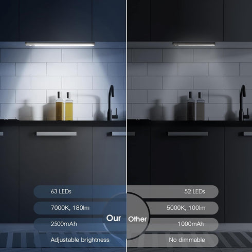 14.7" 2 Pack Dimmable Closet Counter Under Cabinet Lighting, Rechargeable Motion Sensor Light Indoor, Magnetic Lights